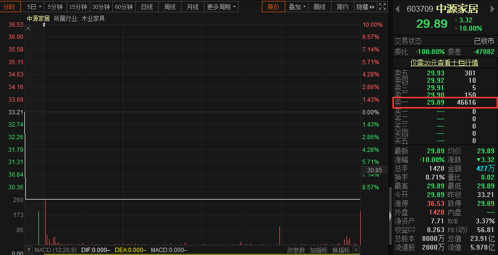 “带票老师”又挖坑？