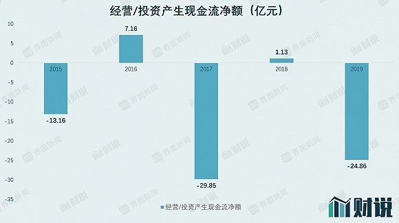 图片来源：WIND、界面新闻研究部