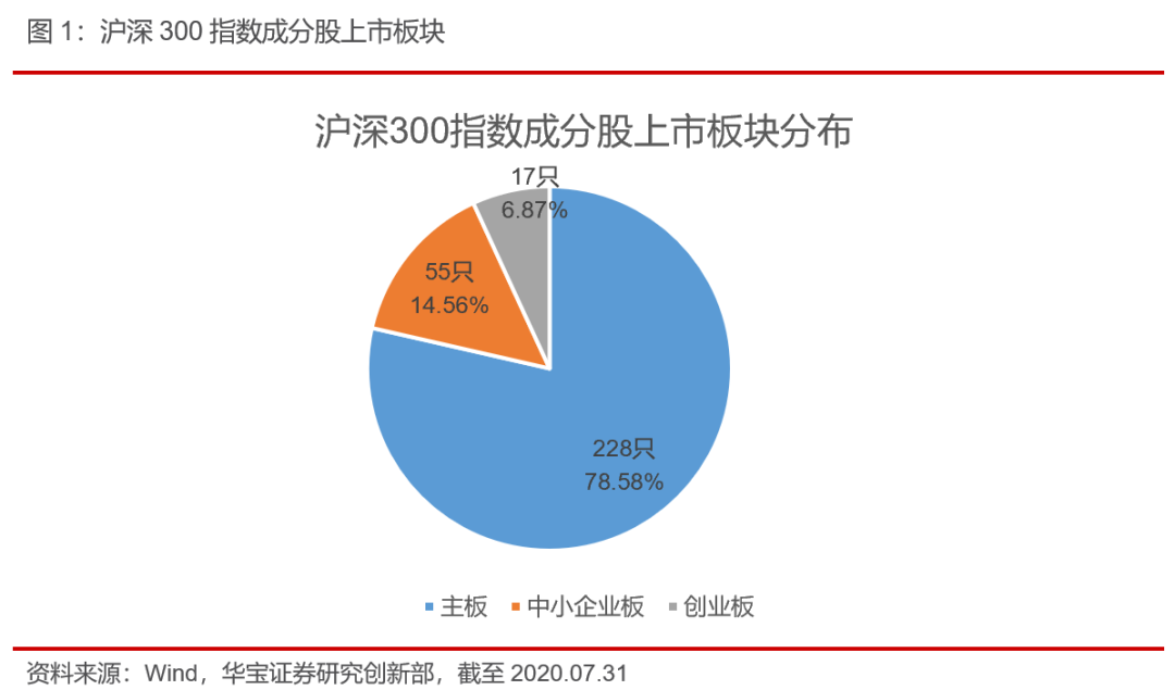 锁定沪深核心股票的多策略工具：华泰柏瑞沪深300ETF