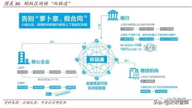 区块链专题 关注数字货币 新基建 可信经济三大投资机会 新浪财经 新浪网