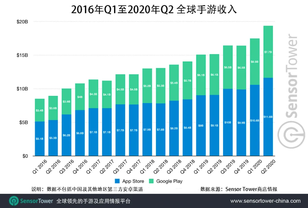 2020吃鸡类手游排名_2020年吃鸡手机游戏排行榜前十名推荐