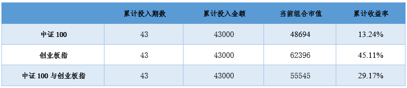 2020年8月3日投资策略分享