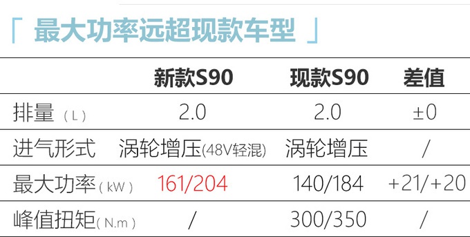 沃尔沃新款S90 8月10日上市 增轻混系统动力