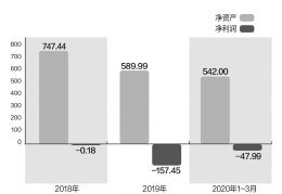 宝通科技两日内两收关注函被要求解释参股哈视奇等具体情况