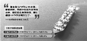 海运航线需求回升价格急涨 乐歌股份呼吁平抑运价