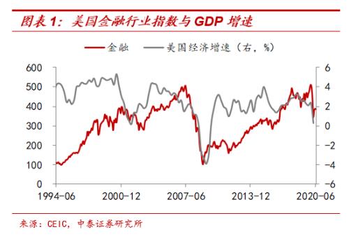 中泰证券：周期股还有“春天”吗？能跑赢成长股吗？