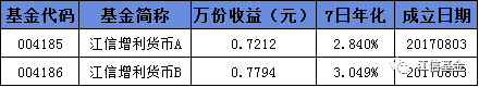 【净值播报】2020年7月31日基金净值播报