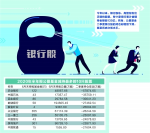 银行股遇尴尬：股东高管买买买 公募基金卖卖卖