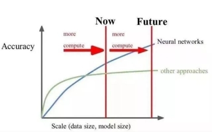 英伟达下场做AI大模型