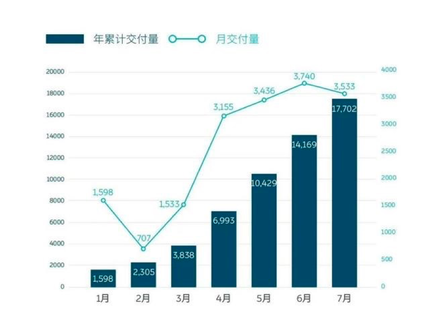 数据来源：公开网络