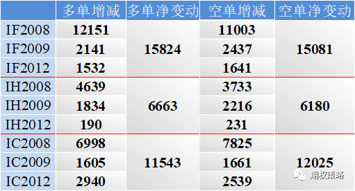 两市冲高回落 隐波继续反弹