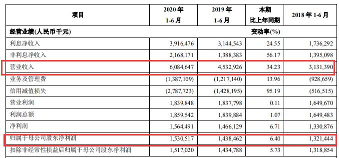 2020上半年青岛经济_...昨日下午,青岛zf新闻办公室召开2020年青岛市前三季度经济运行...
