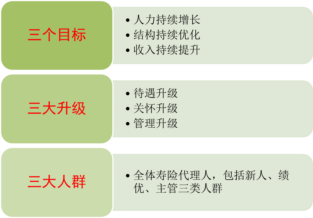 深蹲起跳 中国平安 的寿险改革 新浪财经 新浪网