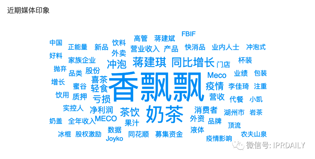 (图片来源:企查查)