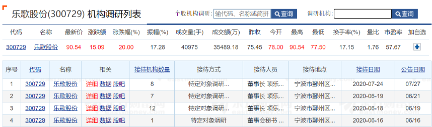（图片来源：东财）