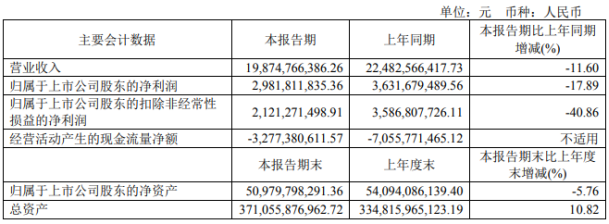 2020金地地产排名_快讯:金地集团凌克入围2020中国地产年度CEO候选人