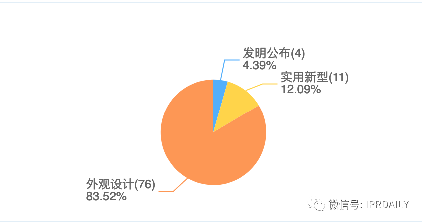 (图片来源:企查查)