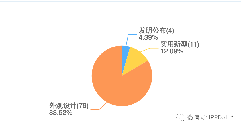 （图片来源：企查查）