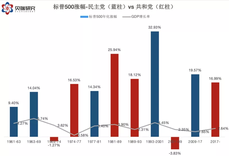 数据来源：Macrotrends.net ;制图：贝瑞研究