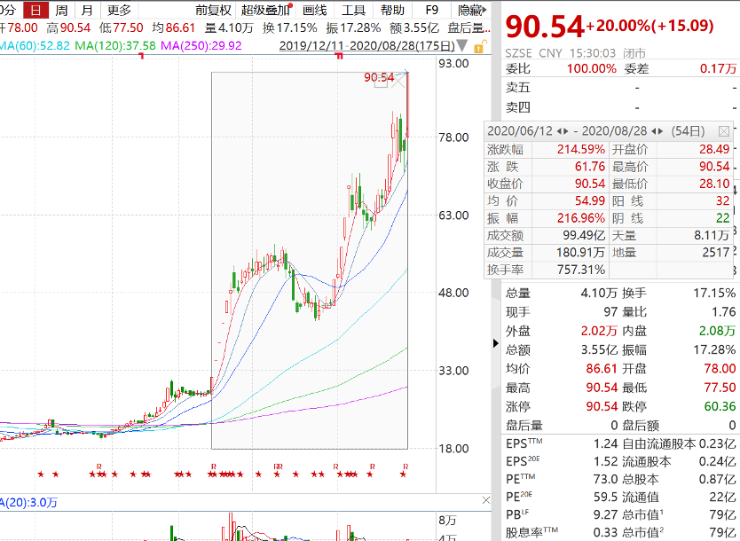 （图片来源：Wind）