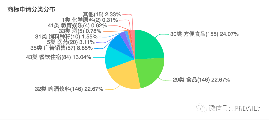 (图片来源:企查查)