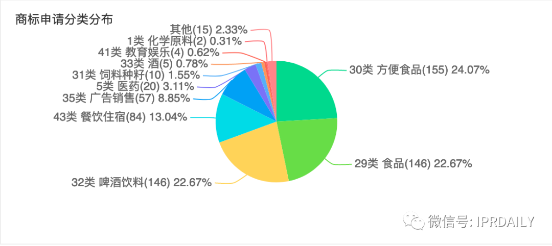 （图片来源：企查查）