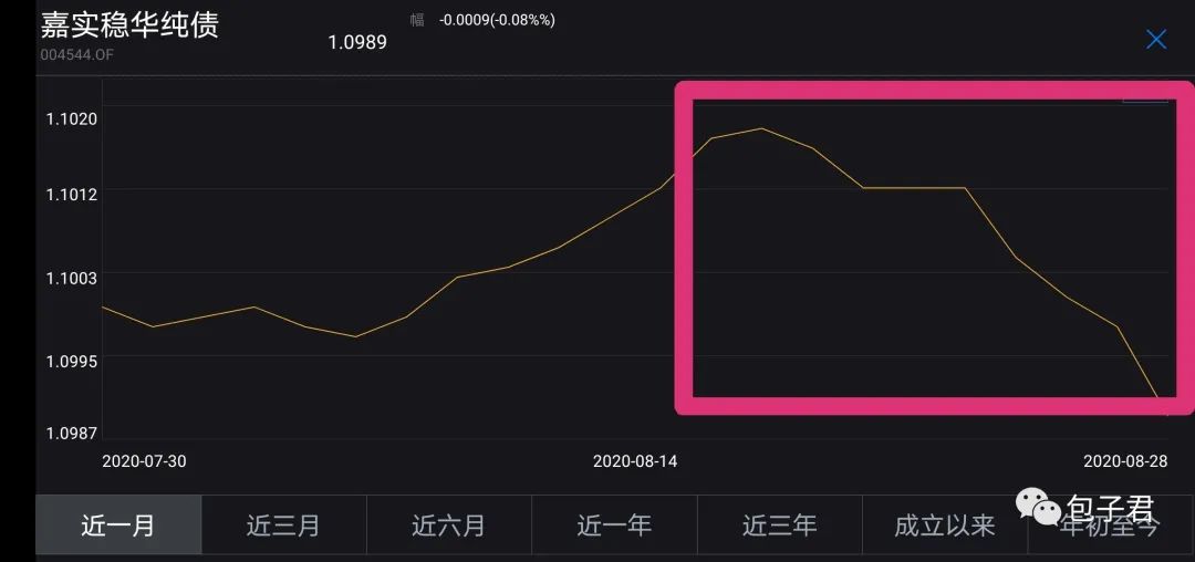 这只债基在支付宝也被骂惨了…