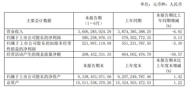 图源：新华文轩半年报