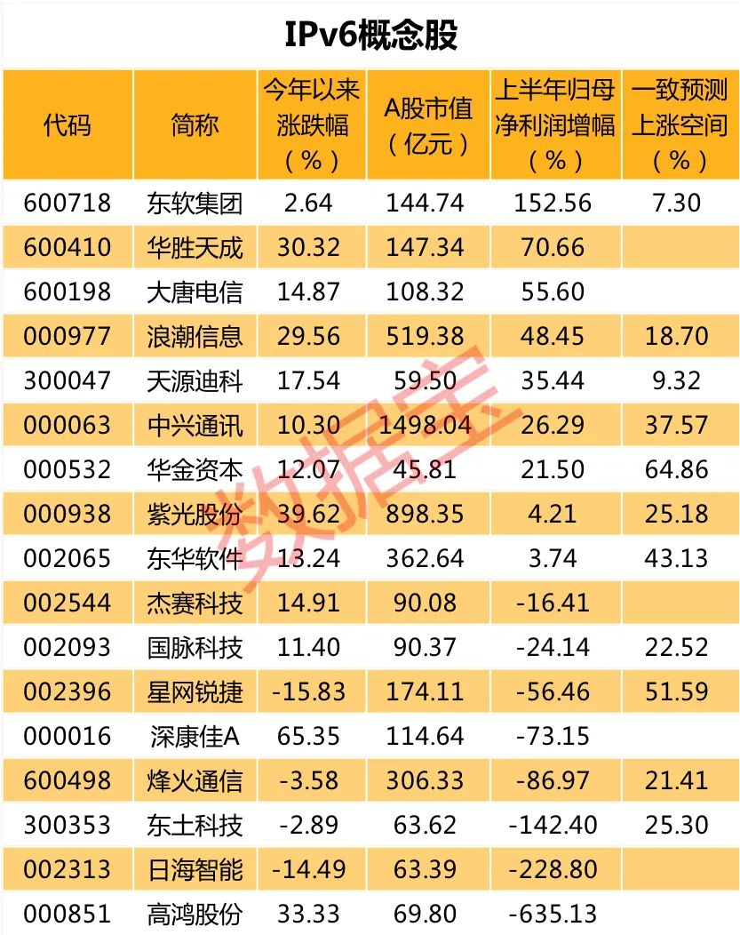 顶级互联网盛会召开：将深入推进IPv6规模部署工作