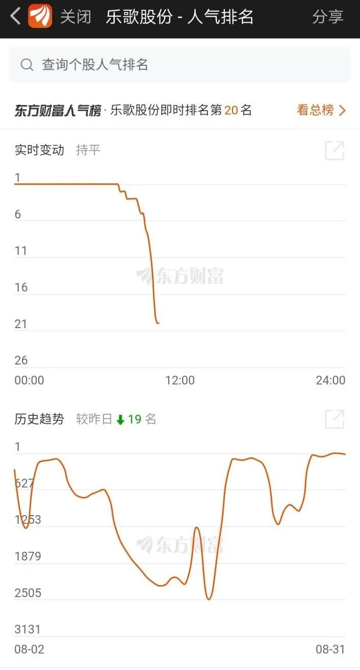 图片来源：东方财富