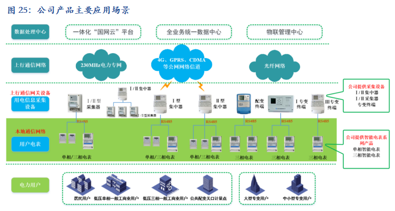 　　(图片来源：安信证券)