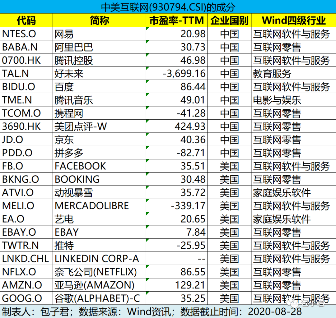 这只基金帮你一网打尽中美两国的互联网公司