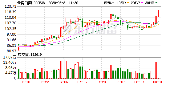 云南省2020上半年各_2020三季度各省GDP最大看点是辽宁、陕西、江西、云南排位