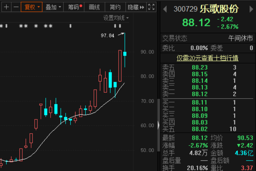 乐歌股份“掐架”平安资管 到底谁赢了？今天A股市场这样选择