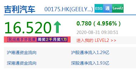 吉利汽车科创板上市辅导工作完成公司在香港高开4 8 手机新浪网