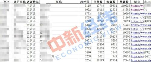 软文写手把没用过的保健品