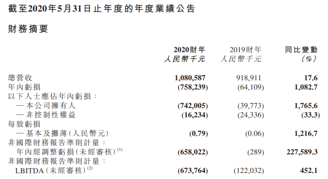 （图片来源：新东方在线2020财年业绩报告）