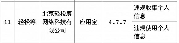 涉及违法收集与使用用户信息 轻松筹遭工信部点名通报