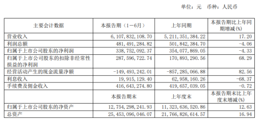 浙江省2020上半年各_2020年下半年浙江南太湖控股集团有限公司招聘公告
