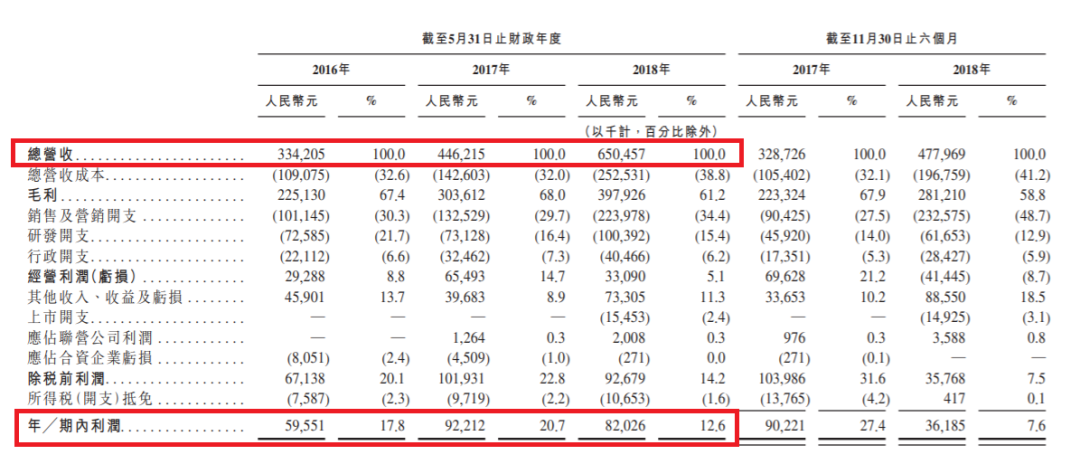 （图片来源：新东方在线招股书）