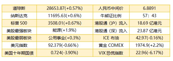 港股早知道：吉利汽车冲击科创板 关注基建股低吸机会