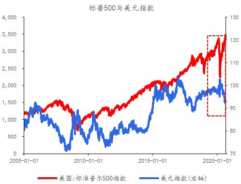 资料来源：Wind，京东数字科技