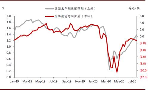  资料来源：万得资讯、彭博资讯、中金公司研究部