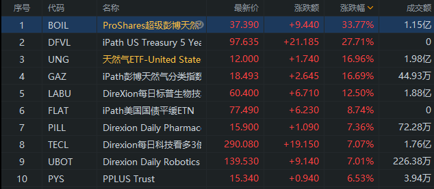 行情来源：富途证券 >