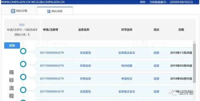 （截图来自中国商标网）