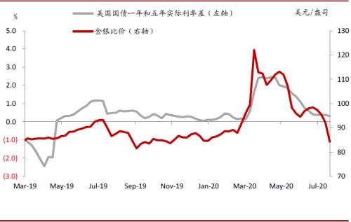 资料来源：万得资讯、彭博资讯、中金公司研究部