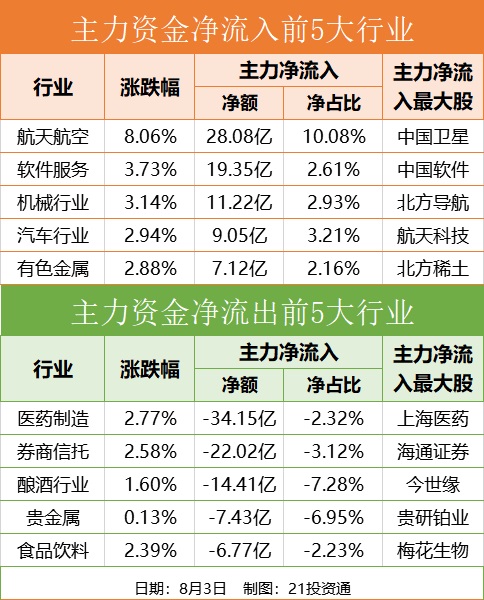 高价新股排名2020_打新!创业板第一高价新股来了中一签或大赚15万