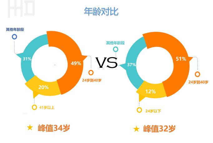 2020中国汽车租赁行业复苏报告：新用户大量涌入市场快速复苏，携程增速跃居行业第一-科记汇