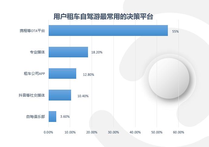 2020中国汽车租赁行业复苏报告：新用户大量涌入市场快速复苏，携程增速跃居行业第一-科记汇