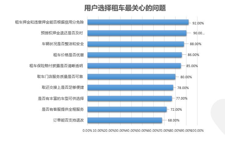 2020中国汽车租赁行业复苏报告：新用户大量涌入市场快速复苏，携程增速跃居行业第一-科记汇